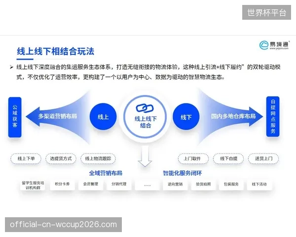 线上服务与线下设施由平行发展转向智能深度融合